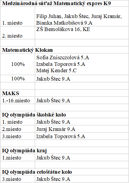 Obrázok galérie článku